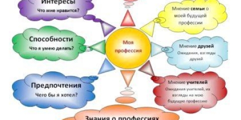 Яку професію краще вибрати: затребувані спеціальності