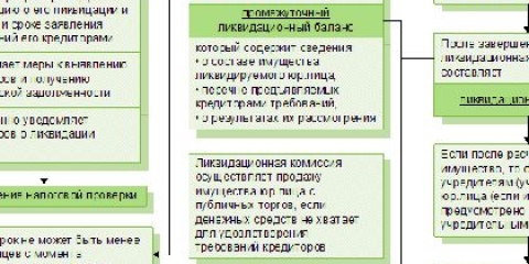 Порядок закриття фірми